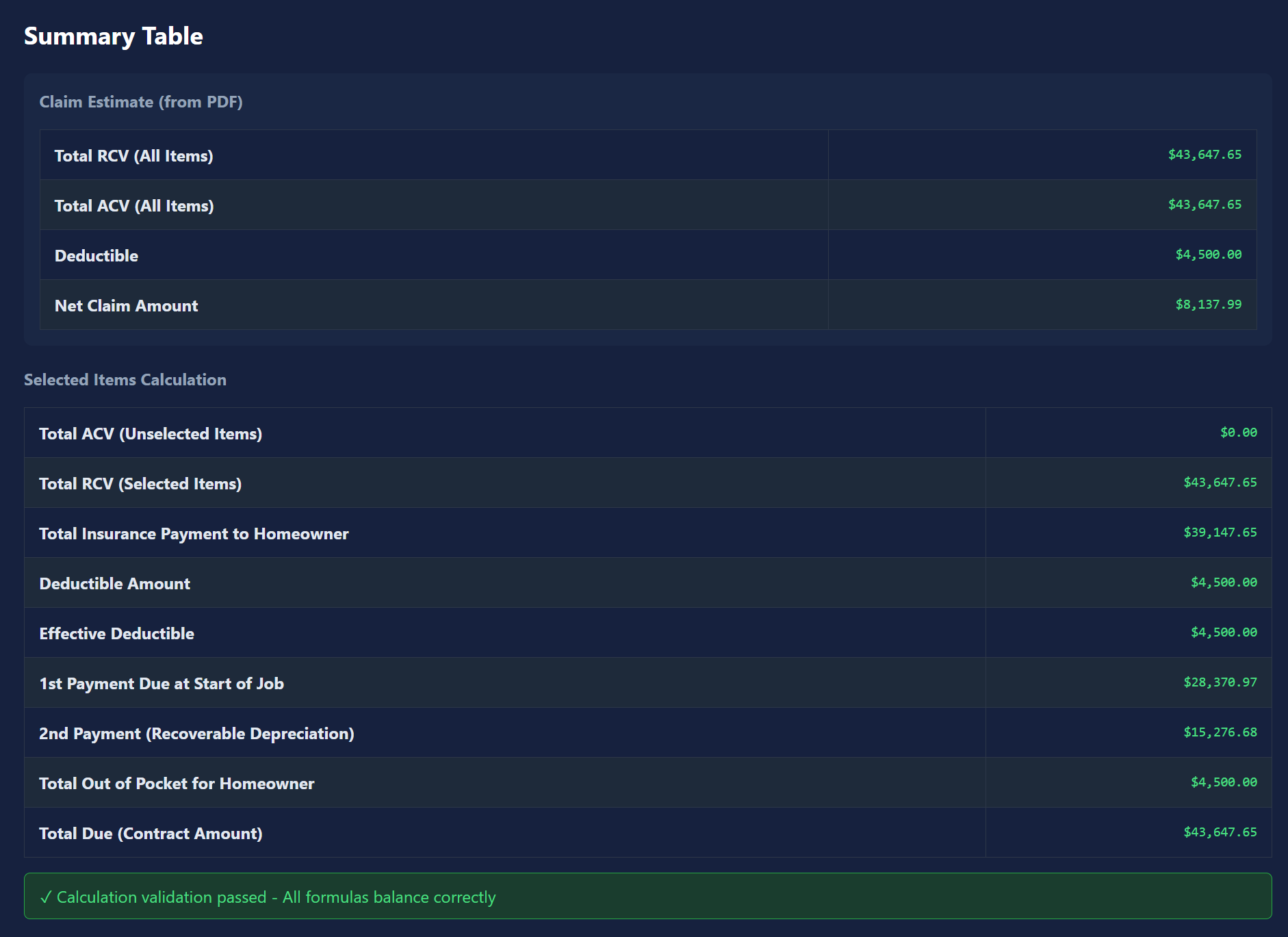 ClaimFlow dashboard showing claim summary with RCV, ACV, and payment breakdowns